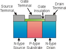 MOSFET Transistors