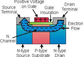 MOSFET Transistors